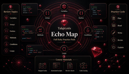 A dark-themed educational graphic titled 'Taqirynix Echo Map Full Ruby Practice Path' with red glowing circular diagrams, code snippets, and labeled sections such as Review Topics, Variables, Arrays, Methods, Loops, Practice Cycle, and Course Materials.