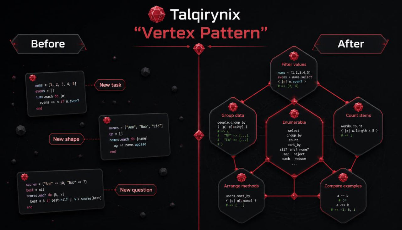 A black infographic-style diagram titled 'Taqiryqinix Vertex Pattern' with red and white text, showing a before-and-after layout with connected hexagonal boxes and small dark floating shapes on a black background.